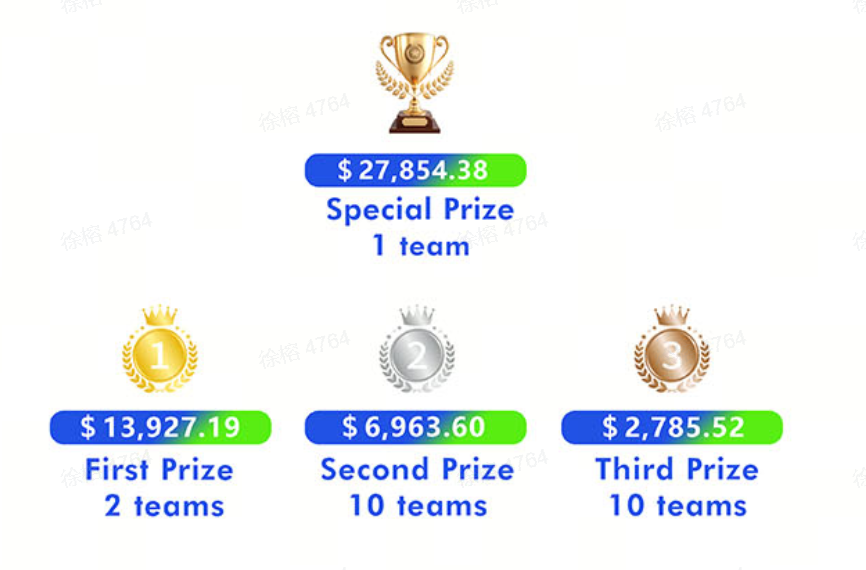 Awards Structure and Incentives Programs